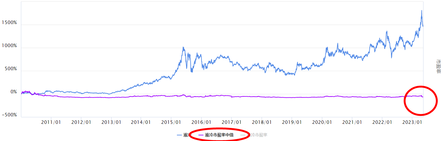 沪指调整，回调后液冷板块怎么看