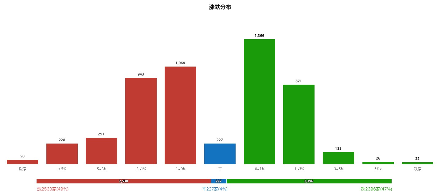 AI卷土重来？低位新热点