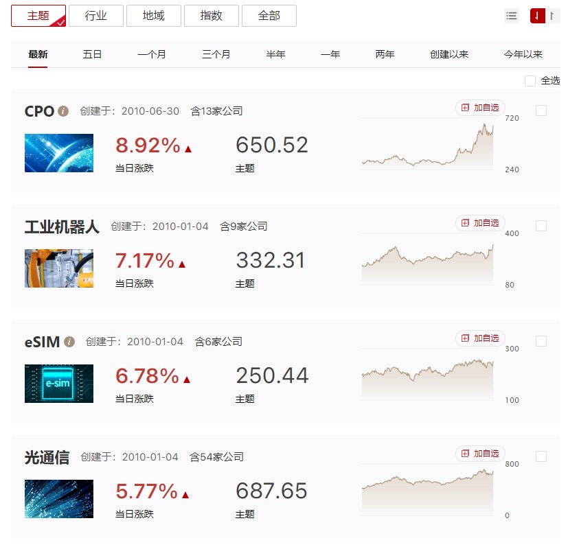 AI卷土重来？低位新热点