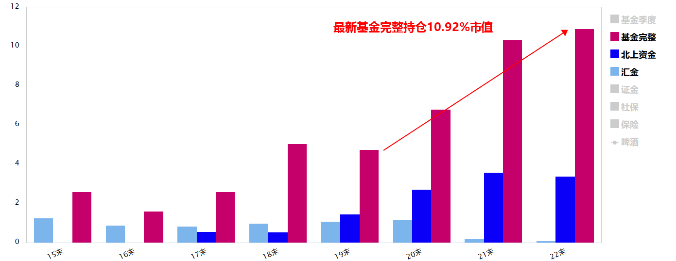 把握消费修复的机会