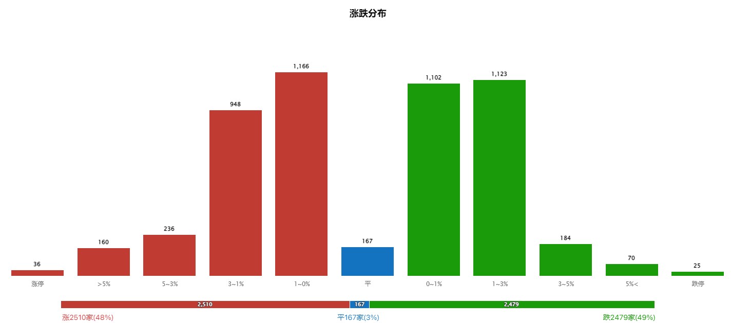 这个行业周期见底了！