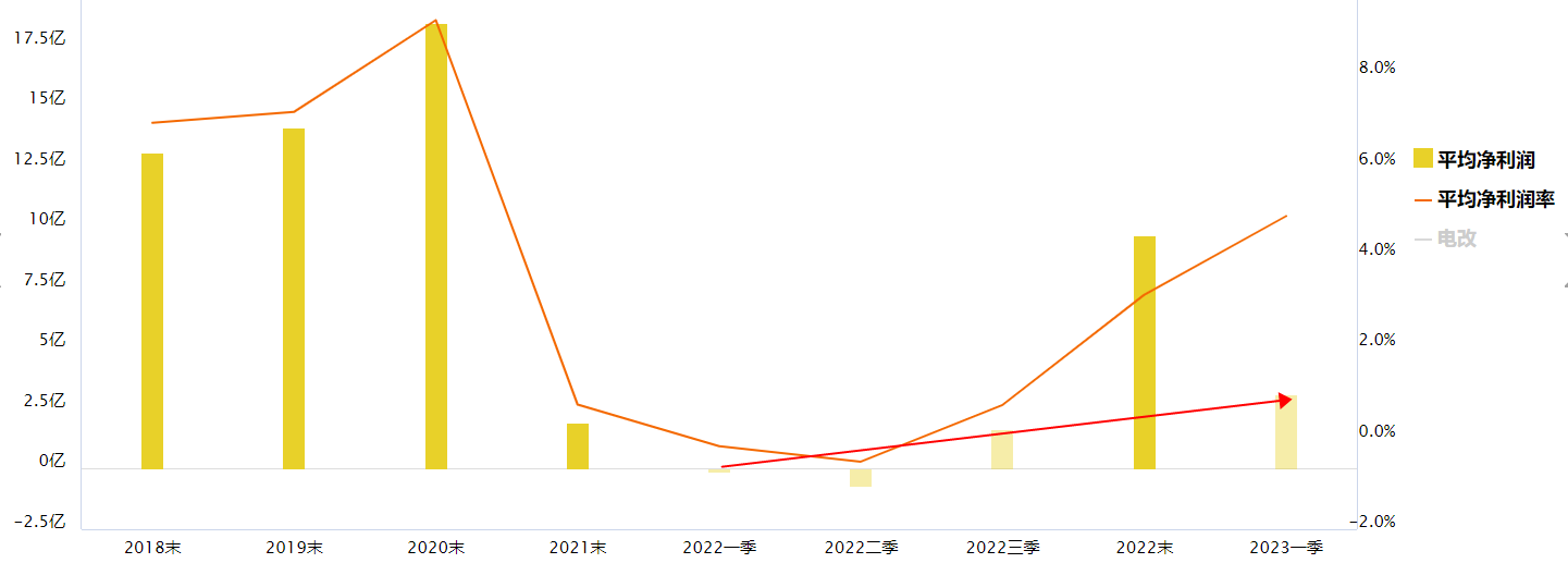 沪指反弹，电改板块怎么看