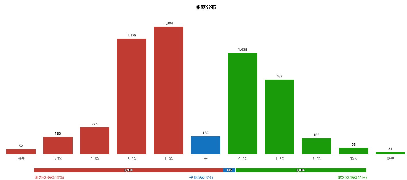 龙头7天6板，电力还能看吗？