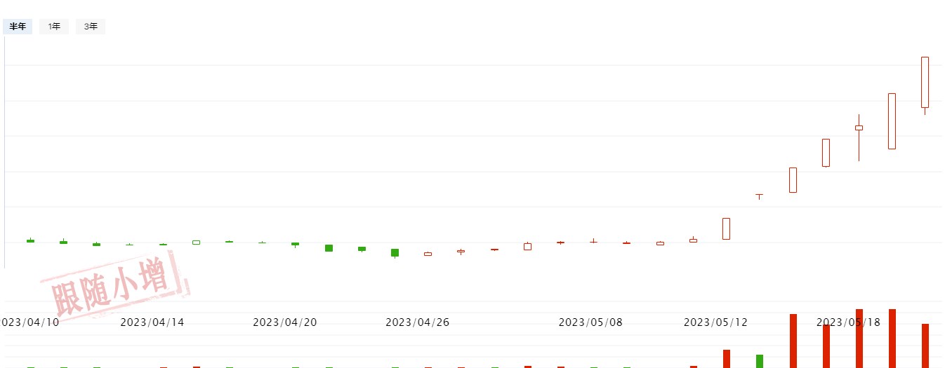 龙头7天6板，电力还能看吗？