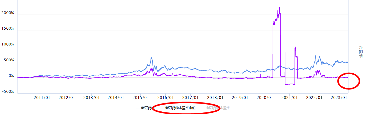 沪指下跌，新冠药物板块怎么看