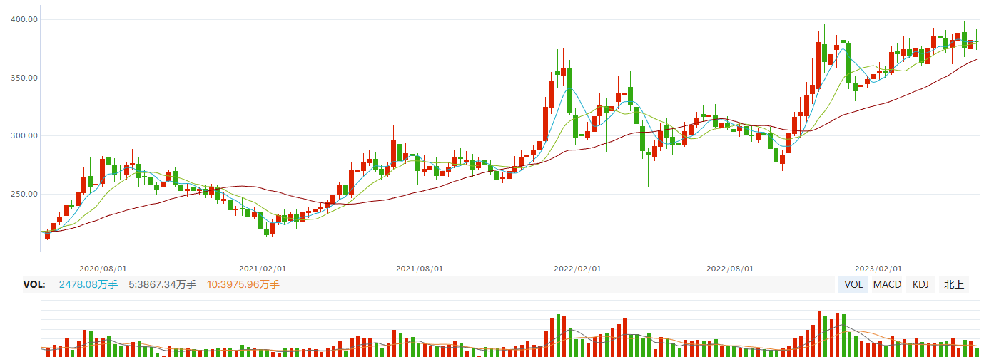 注重防御，关注中药板块的机会