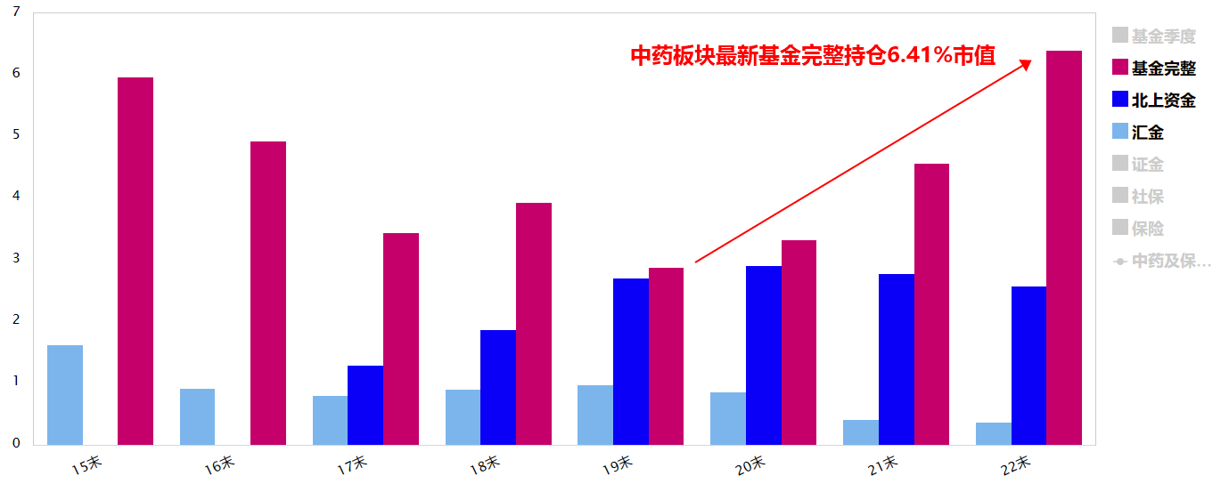 注重防御，关注中药板块的机会