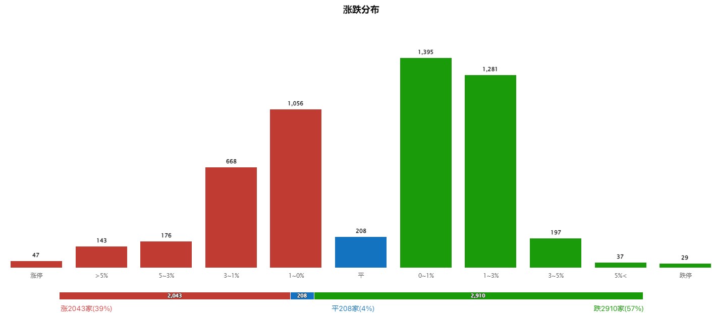 大盘破位下杀，后市如何应对？