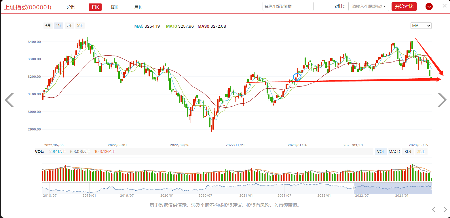 缺口补完，下一步如何操作