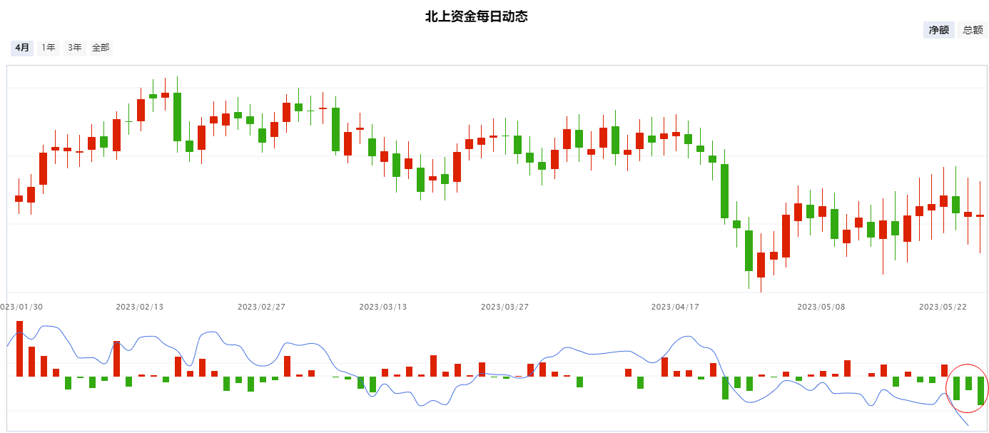 深V反弹，这个方向持续走强!