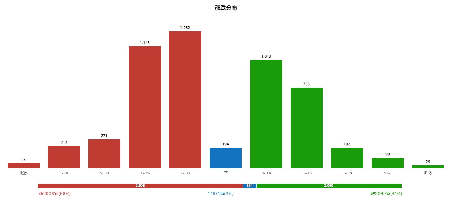 英伟达历史新高，AI卷土重来？