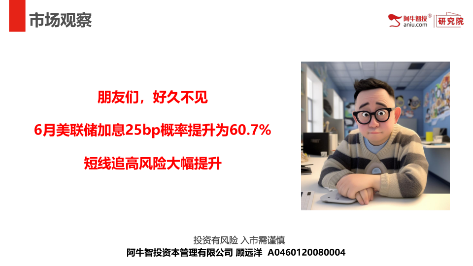 朋友们，好久不见
6月美联储加息25bp概率提升为60.7%
短线追高风险大幅提升
