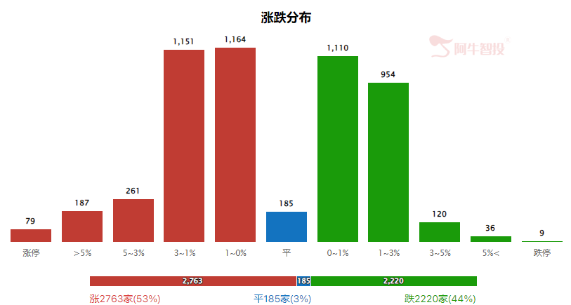 这波下跌后一个方向不可错过