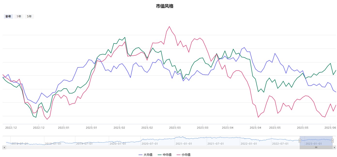 赛道崩塌，AI持续活跃