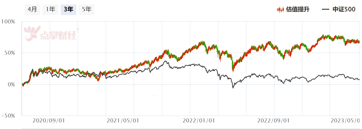 30年投资老将：影响股价的三大核心