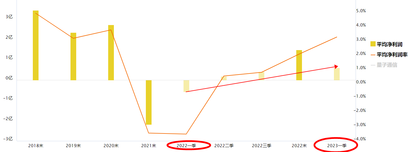 沪指震荡，量子通信板块怎么看