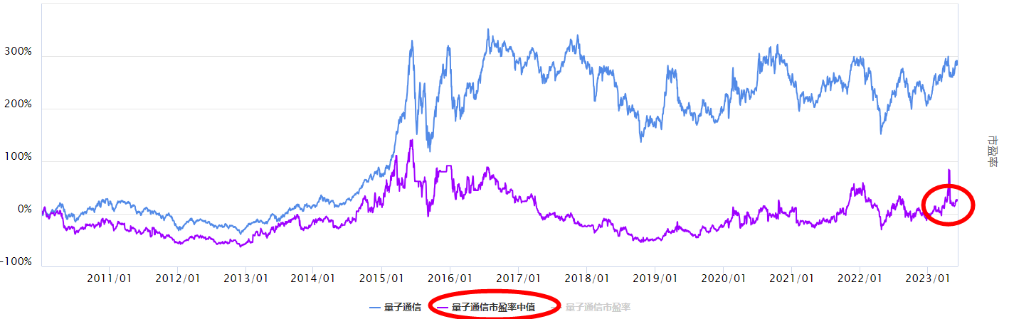 沪指震荡，量子通信板块怎么看