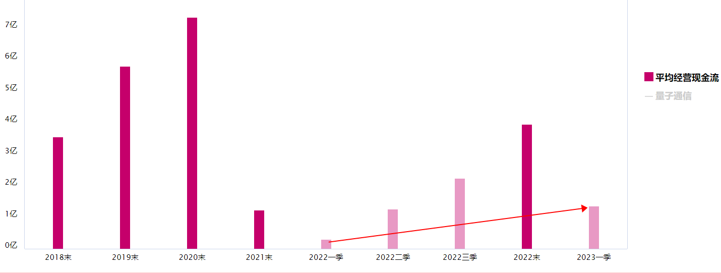 沪指震荡，量子通信板块怎么看