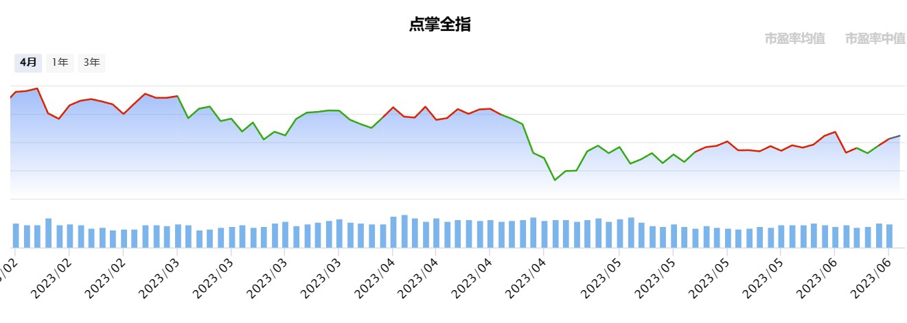 AI大象起舞，这个方向景气度反转！