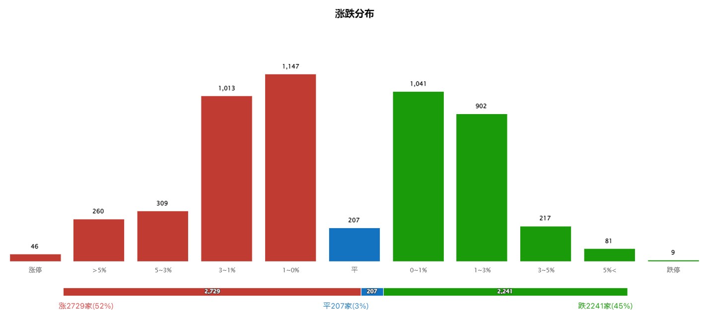 北向回归，赛道反弹还是反转？