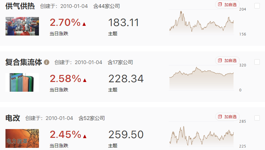 风险释放接近尾声，等待企稳修复