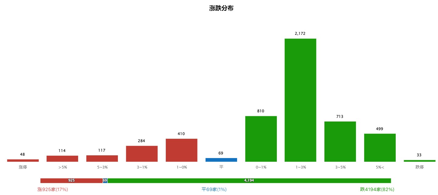 泥沙俱下，电力逆势走强！