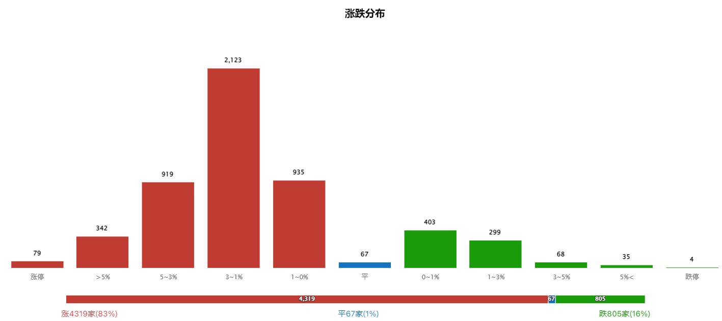 缩量反弹，这个方向迎来爆发！