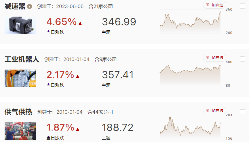 指数震荡整固，板块快速轮转