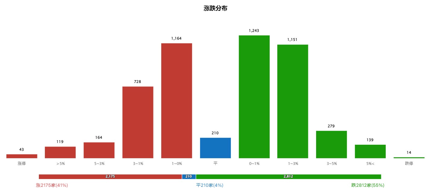 AI再遇重挫，机器人接力？