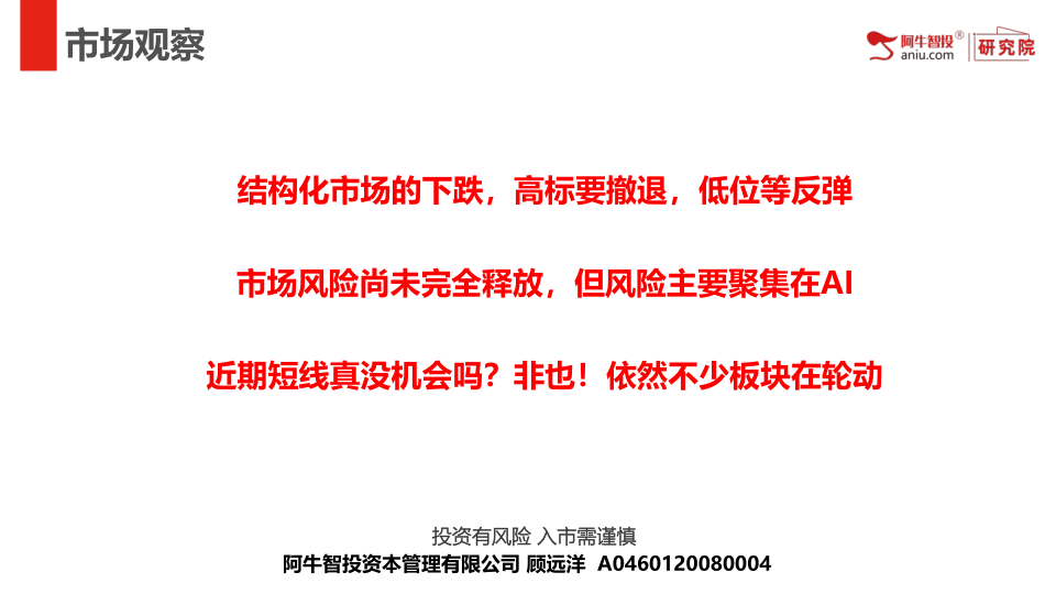 结构化市场的下跌，高标要撤退，低位等反弹
市场风险尚未完全释放，但风险主要聚集在AI
近期短线真没机会吗？非也！依然不少板块在轮动
