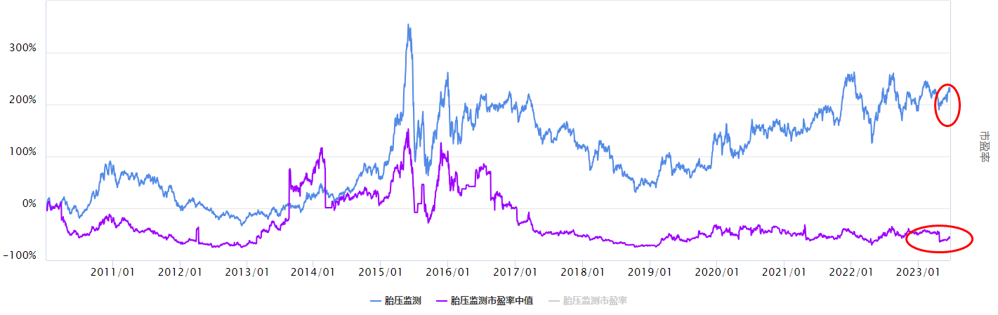 沪指震荡，胎压监测板块怎么看