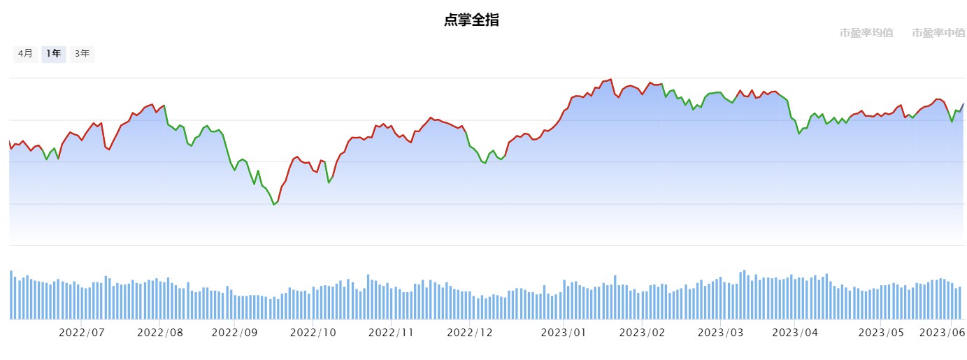 机器人高潮，轮动会到哪里？