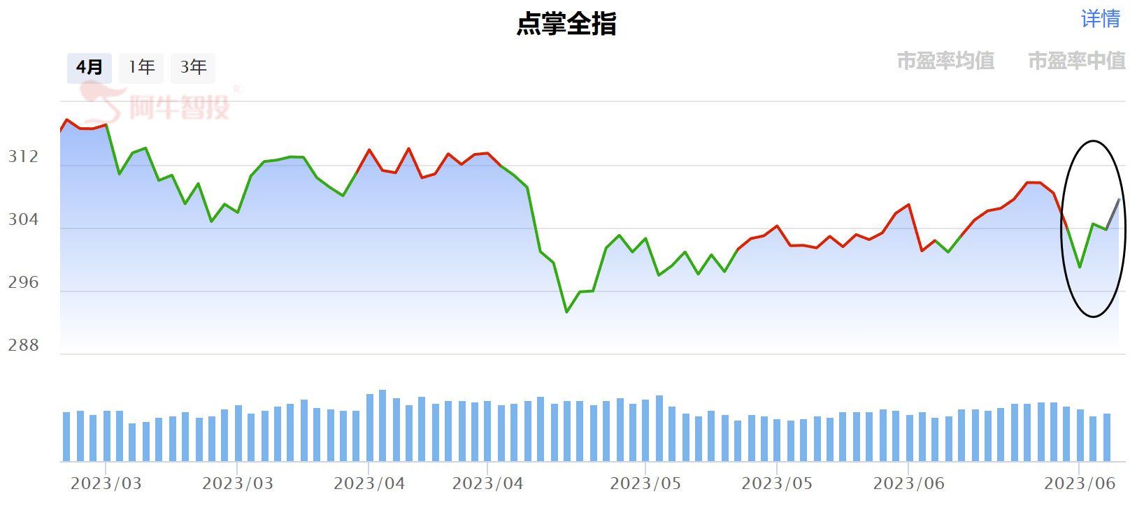 绿了！加仓！“教科书式韭菜”胡锡进引热议