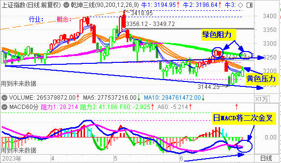 六月大盘完美收官 七月或是先抑后扬