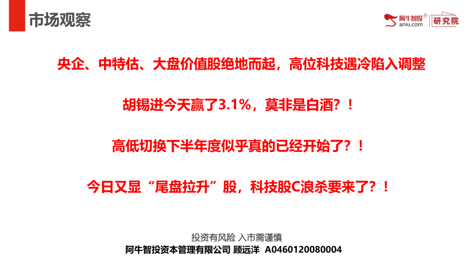 央企、中特估、大盘价值股绝地而起，高位科技遇冷陷入调整
胡锡进今天赢了3.1%，莫非是白酒？！
高低切换下半年度似乎真的已经开始了？！
今日又显“尾盘拉升”股，科技股C浪杀要来了？！
