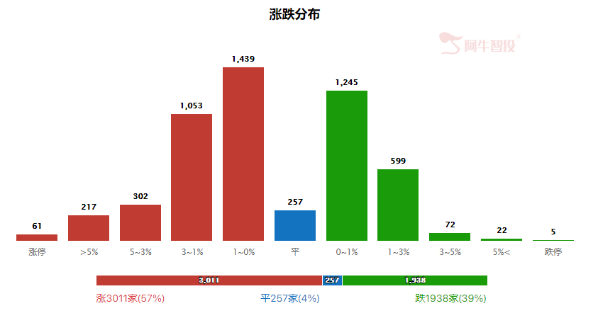 强哥论市20230704