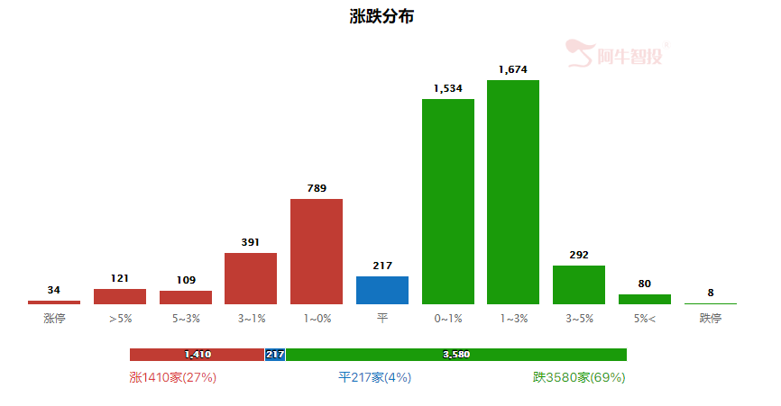 强哥论市20230705