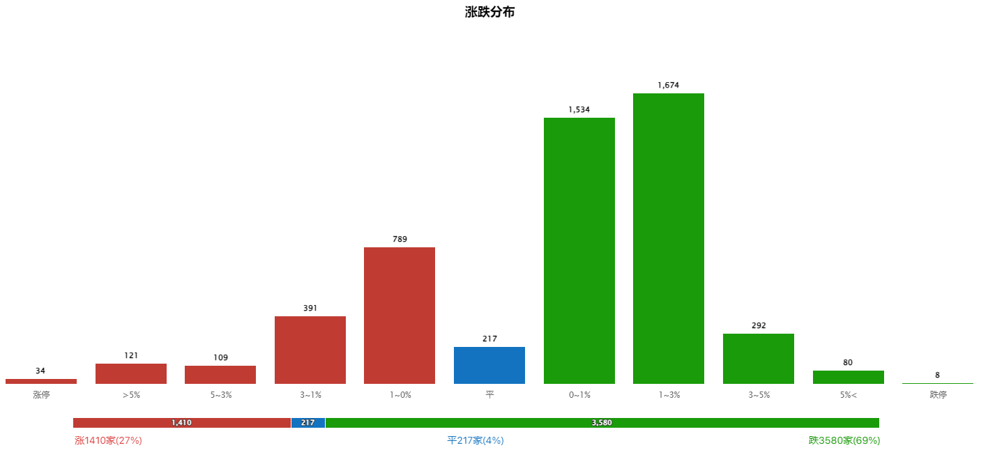 周期发力，是反弹末端？