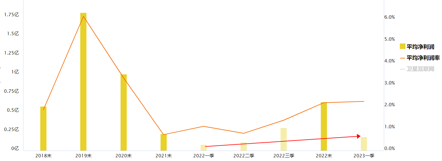 沪指下跌，卫星互联网板块怎么看