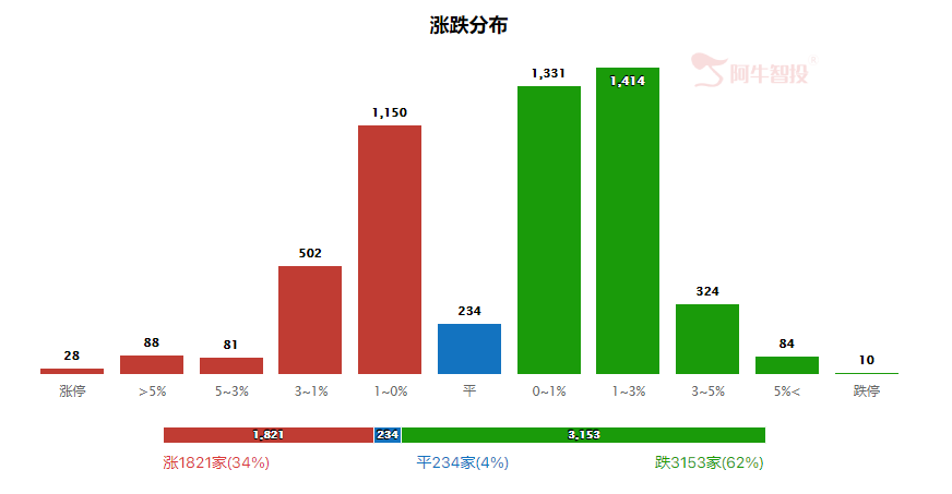 强哥论市20230707