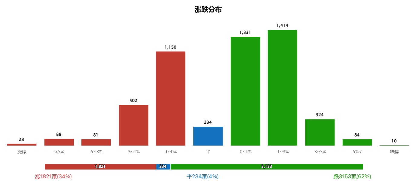 这个方向逆势走强！