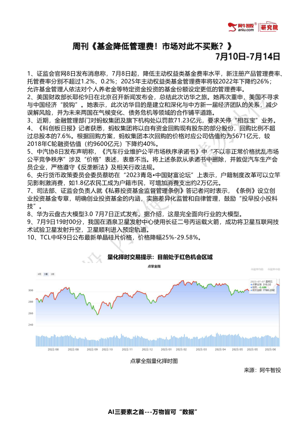 1、证监会官网8日发布消息称，7月8日起，降低主动权益类基金费率水平，新注册产品管理费率、托管费率分别不超过1.2%、0.2%；2025年主动权益类基金管理费率将较2022年下降约26%；允许基金管理人依法对个人养老金等特定资金投资的基金份额设定更低的管理费率。