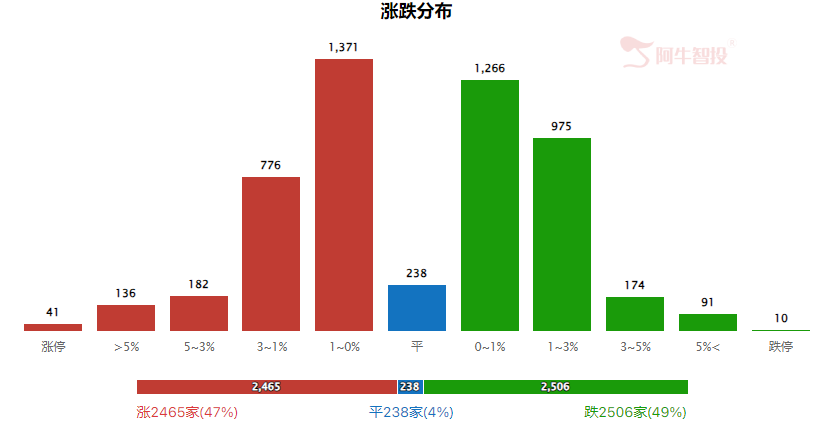 行情就应该这么玩才对