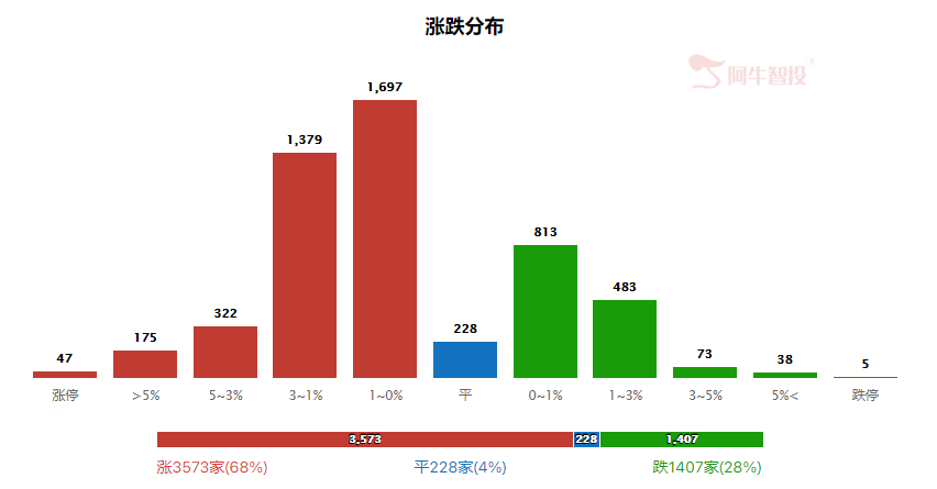 强哥论市20230711