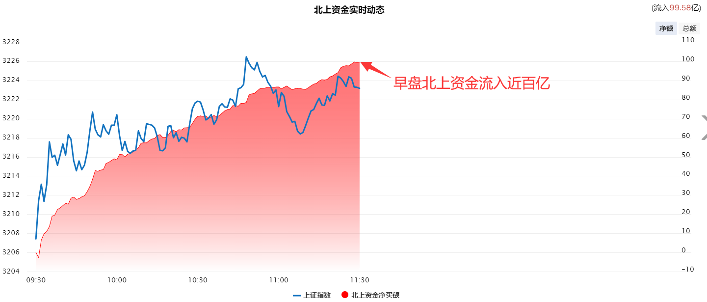 今日板块涨幅“新秀”白酒