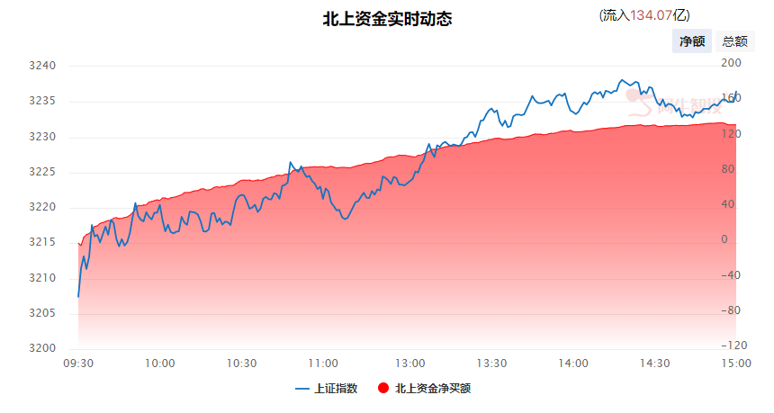 强哥论市20230713