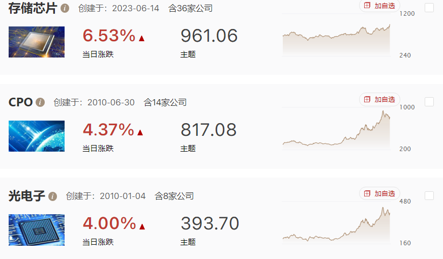 利好驱动指数反包，数字要素存储芯片大涨