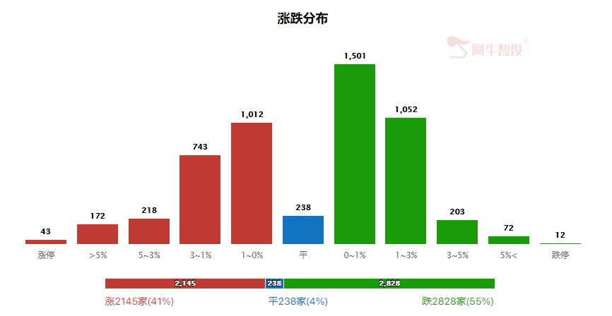 强哥论市20230714