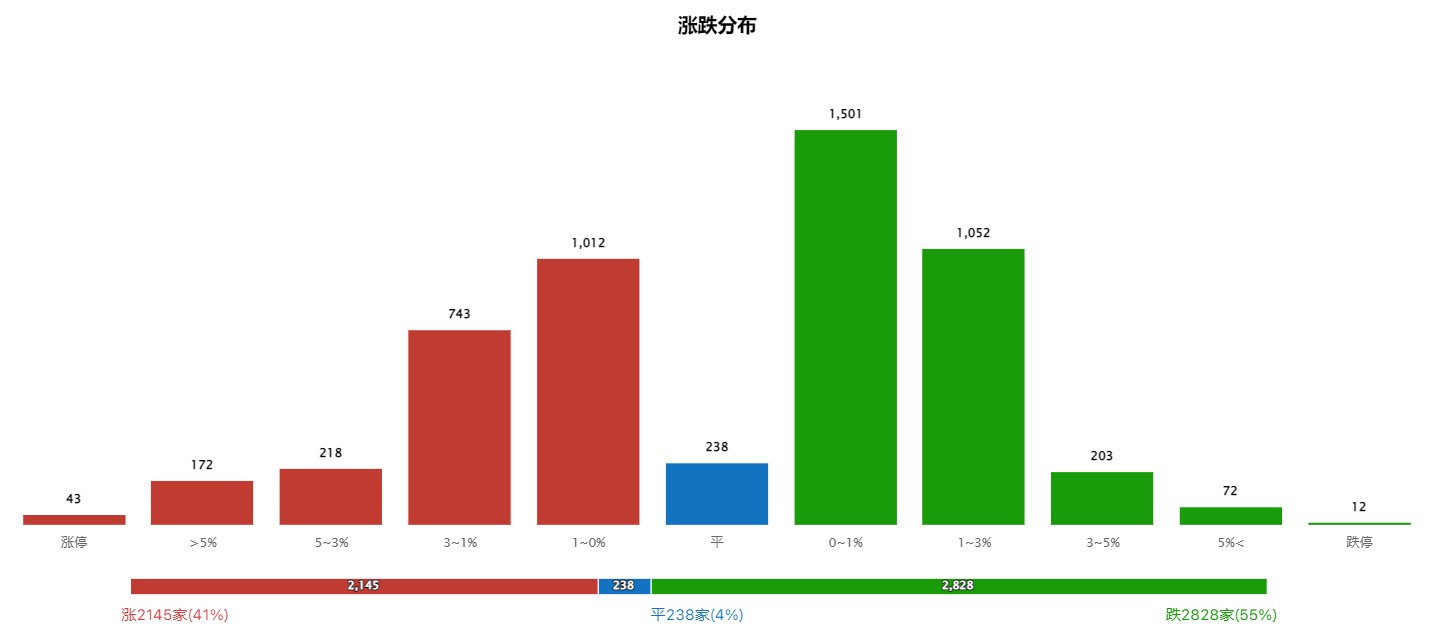 数据要素爆发，AI卷土重来？