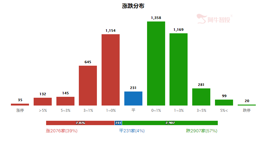 强哥论市20230717